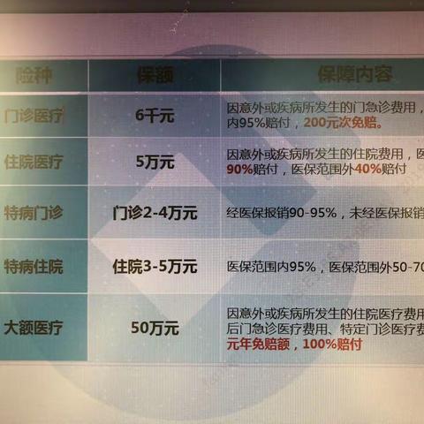 关于补充医疗保险报销相关工作提示