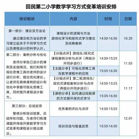 线上“研”值高，充电再出发——回二教育集团数学组教研活动纪实