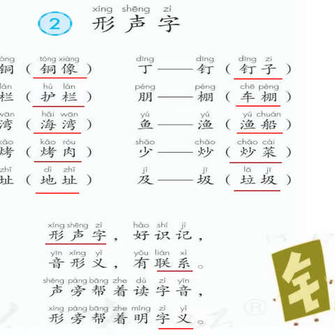 桂林市聋哑学校D14班 《形声字》第一课时线上学习