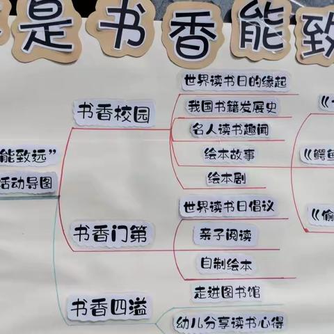 “砥砺前行求进步，加强培训促成长”——温泉镇中心幼儿园教师专业学习活动纪实