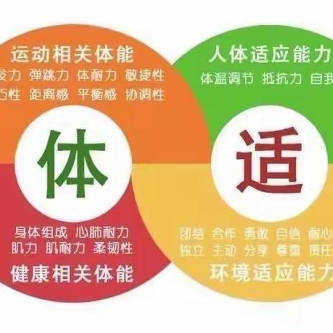 “阳光体能，快乐成长”—— 季乐幼儿园体适能课程进行中