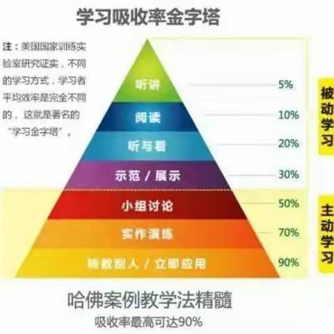 核心素养背景下的化学课堂——晶体结构的制作