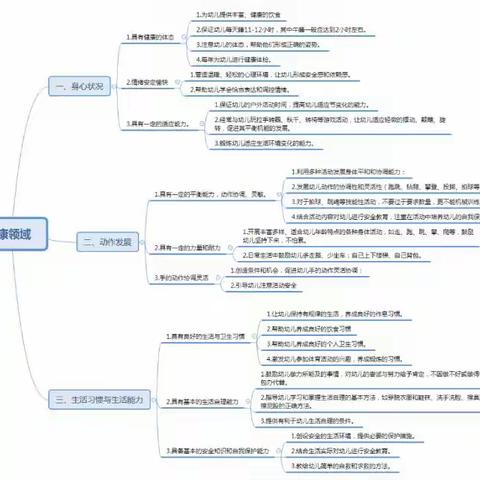 《3-6岁儿童学习与发展指南》（来源于网络）