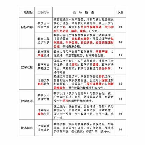 2022年科学教研