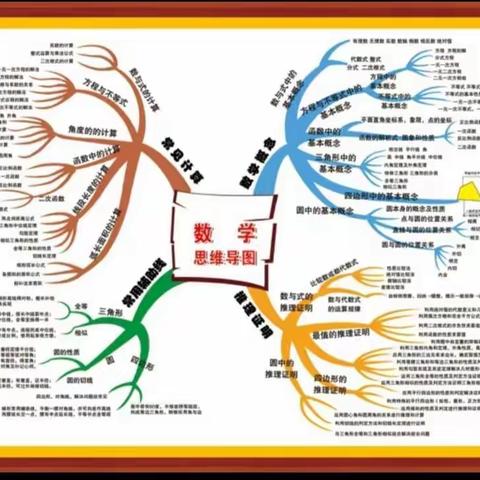 展思维之美    显数学魅力——暨宽城第二小学首届数学思维导图竞赛活动