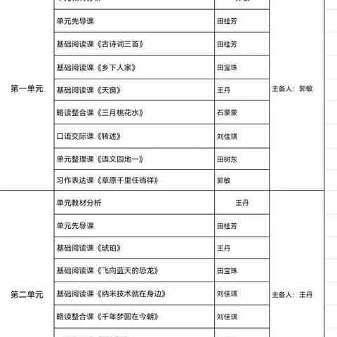 有“备”而来，“语”你精彩——齐鲁园小学四年级语文组二单元集体备课