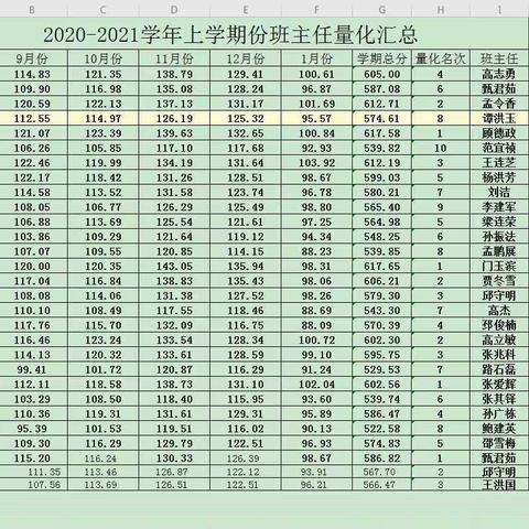 2020期末考核