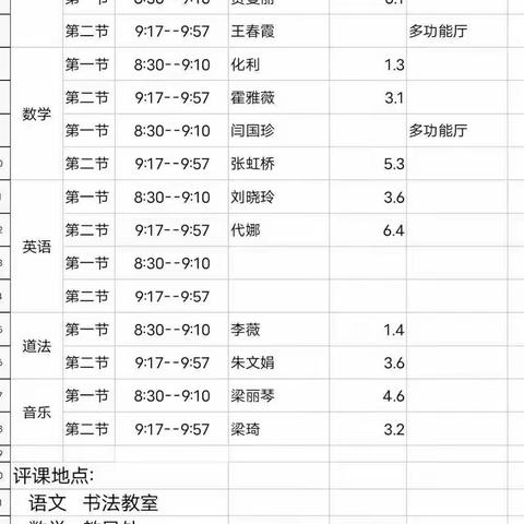 以检查促规范，以规范促提升 ——太平街小学迎接教研室专家教学常规检查