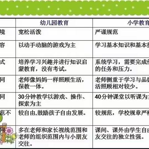 [幼小衔接]——于洼幼儿园致家长的一封信