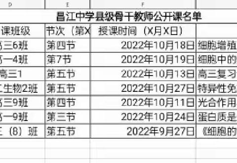 发挥骨干教师引领作用，打造高效课堂——记生物教研组骨干教师公开课活动