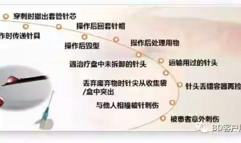 华亭市中医医院内三科医务人员针刺伤应急演练及9月份护理业务查房