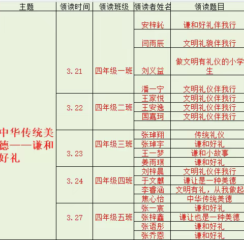 传谦和好礼之风尚，承崇礼尚德之传统——记凤台学校第六季“领读者”活动第八期“谦和好礼”