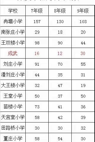 阳光普照遍神州，指日可待战“疫”胜——冉堌镇第一学区学习材料和防控指南发放