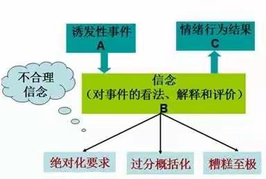 心理护航，共同战疫之——合理情绪疗法