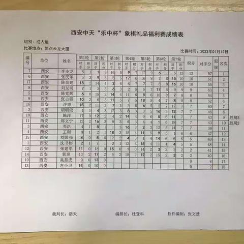 辞旧迎新启征程          继往开来再出发——恭贺西安中天象棋俱乐部“乐中杯”礼品福利赛圆满成功