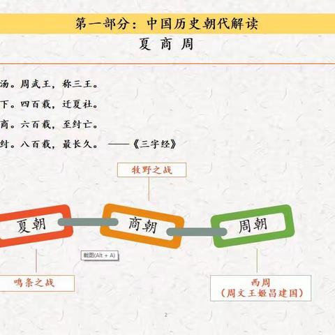 把握历史更迭·传承中华文明——基于《三字经》下的中国朝代解读及系列活动