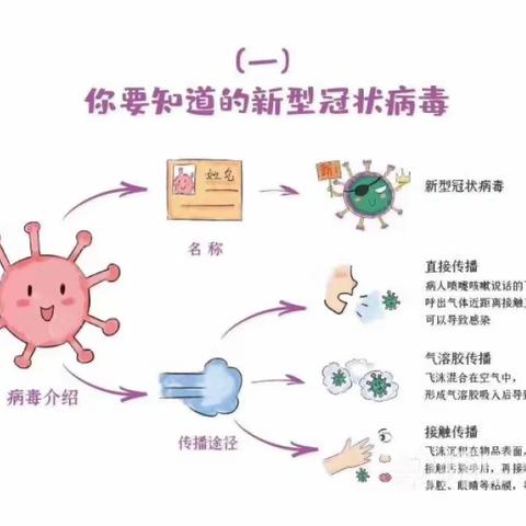 大白带你认识“它”，远离“它”