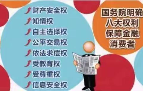 金融消费者应该知晓的八项基本法定权利