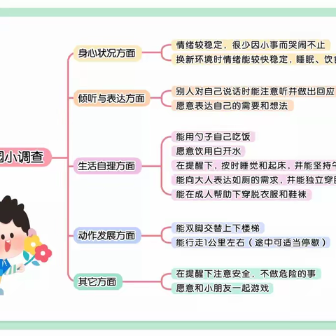 关王庙中心幼儿园——9月新生即将入园，这些入学准备必须提前做好！