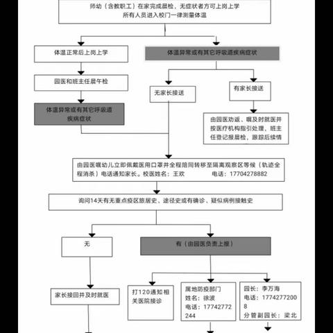 疫情应急处置明白卡演练