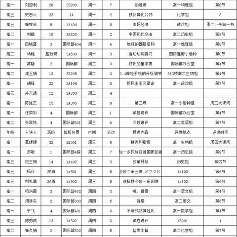 【简篇】集体备课重实效，集体听课促教学——莒县第二中学2023—2024上学期第二周集体备课、公开课活动