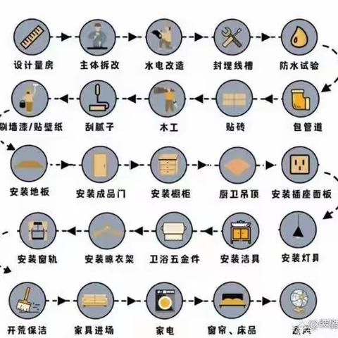 将装饰艺术与工艺完美结合