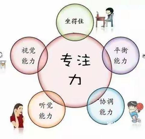 如何培养孩子的专注力