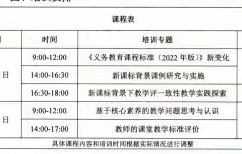认真学习新课标 踔厉奋进育新人------次邱镇西温口小学积极参加2022年暑期教师新课标培训会