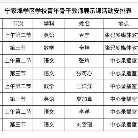 【宁家埠·展示课活动】青年教师展风采，教学展示促提升——宁家埠学区中心小学开展青年教师展示课活动