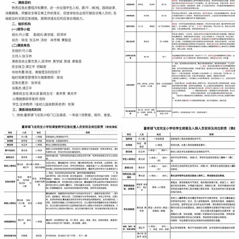 学子归校牵万心，演练筹备不轻心——董家镇飞龙完全小学校开学筹备暨疫情防控应急演练