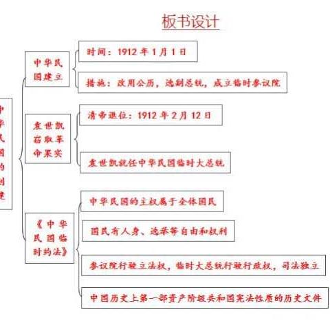 政史地组“一师一优课，一课一改变”八年级历史李爽老师公开课