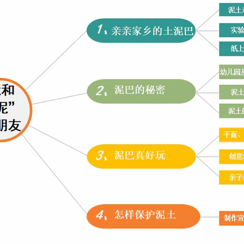 《和“泥”做朋友》大二班田园课程