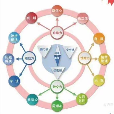 班级动态‖薛家湾友谊幼儿园中三班组织开展情商教育活动－《营救小球》