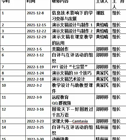 莆田六中英语组信息技术2.0校本研修实践活动