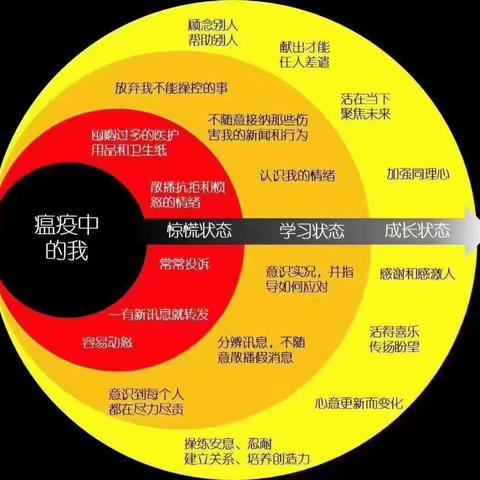 疫情中遇见新的你——记在美居家抗疫第23天