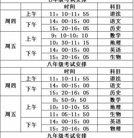 龙王庙中学第九周线上教学工作总结