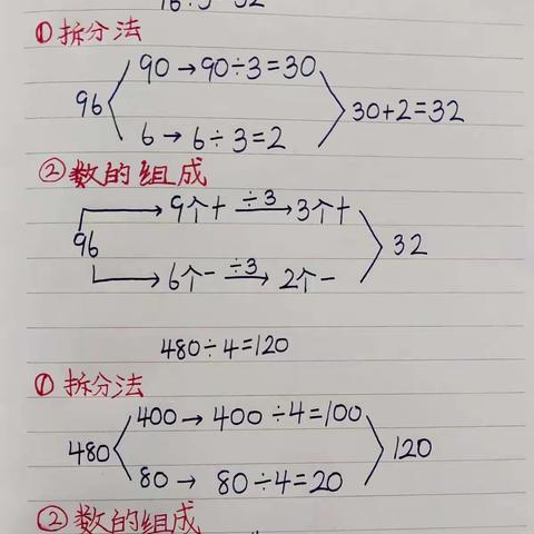 好记性不如烂笔头——实验小学大同校区三19、三20班优秀笔记展