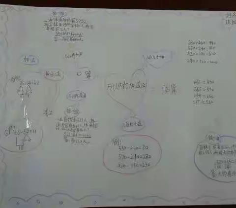 第二单元思维导图，优秀作品欣赏