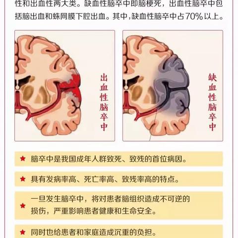 远离卒中，从健康生活开始-世界卒中日西安市高陵区医院大型义诊活动