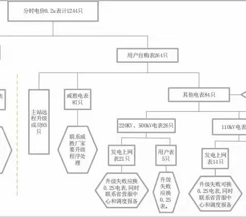 统筹关口调分时，确保政策稳落地