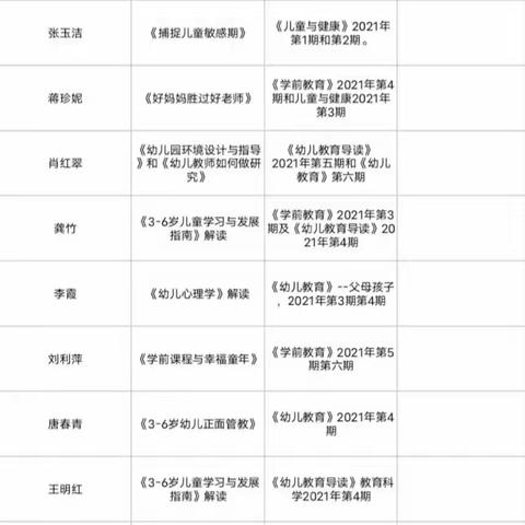 线上教研促提升携手成长新路径——李天超、雷中孝名师工作室线上教研活动