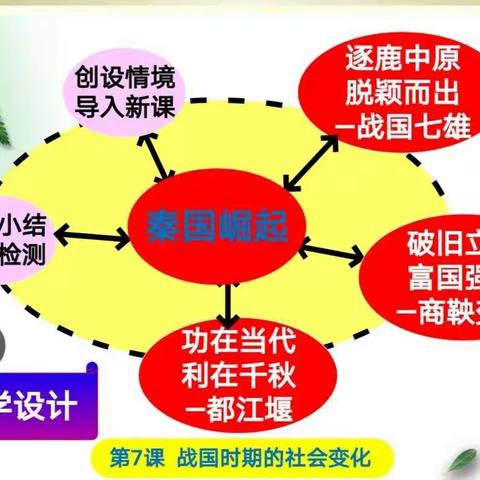 秋桂自有香，新秀绽光芒 ———2019五莲县初中历史说课大赛纪事