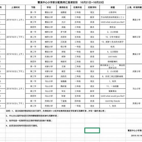 新力量，促成长——记曹溪小学新教师入职汇报课！