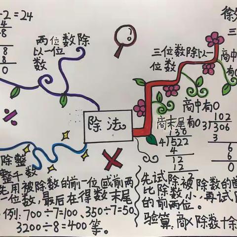 除数是一位数的除法————三明市第十二中学三年（1）、（2）班孩子们的数学笔记