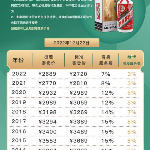 飞天茅台今日寄卖行情