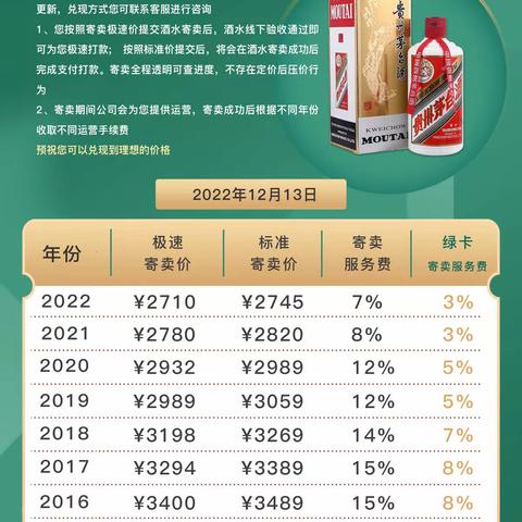 飞天茅台今日寄卖行情