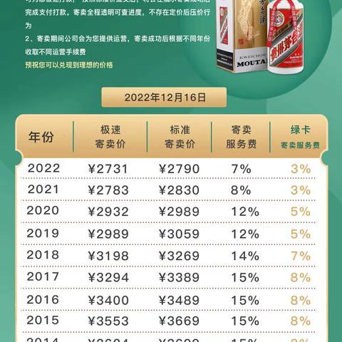 飞天茅台今日寄卖行情