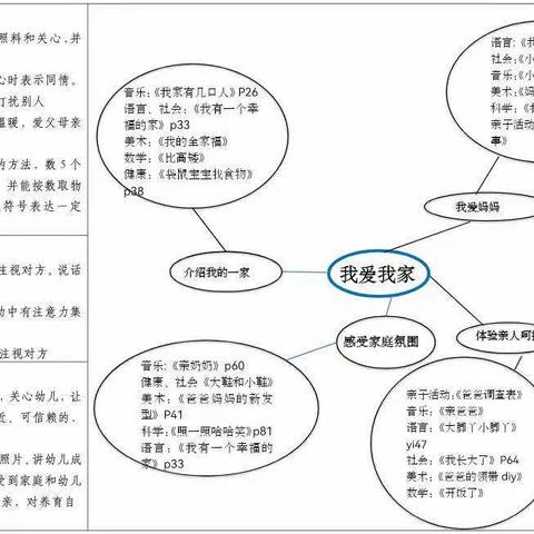 小六班主题总结——我爱我家