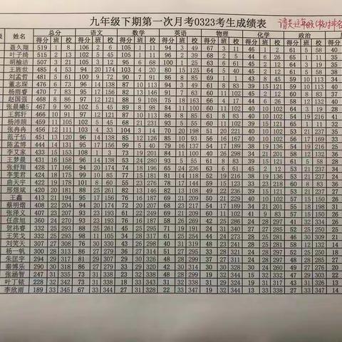 打好个人战----九五班周报（第四周）