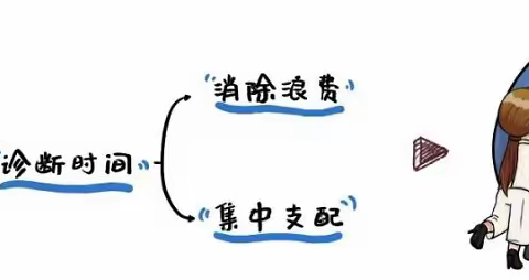 如何做：有效的管理者